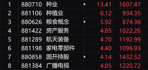 FBX福币交易所加密货币比 特币大涨30%，超9.5万人爆仓