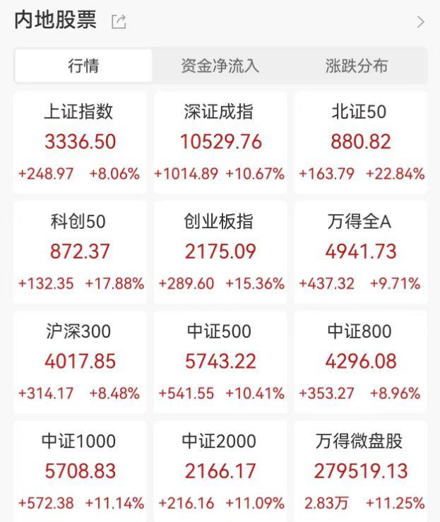 沪深交易所明日全网测试，中国结算假期开工