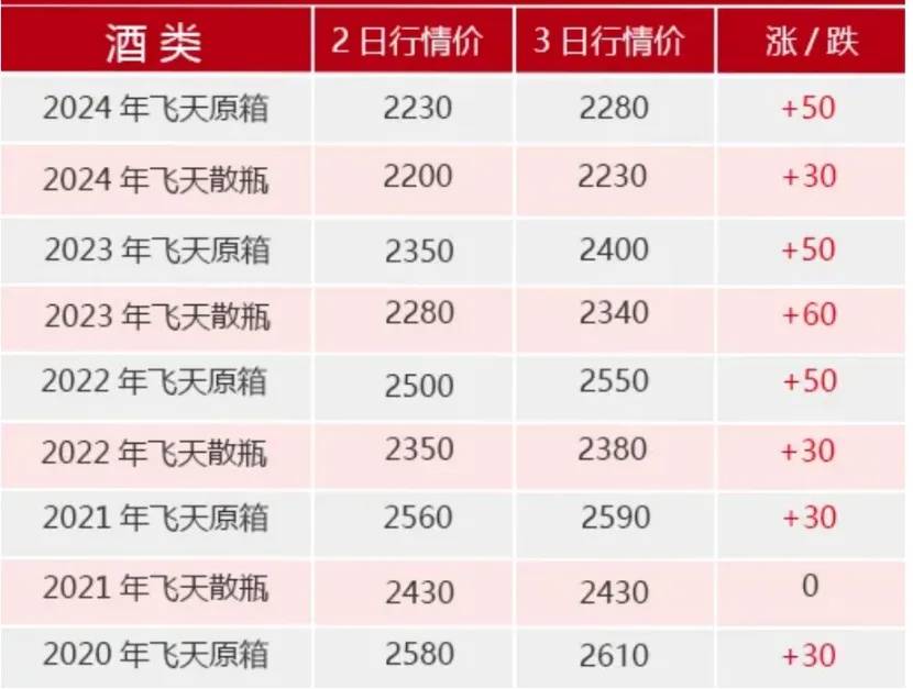 Sunbit币昇交易所全线暴涨！茅台，突发！