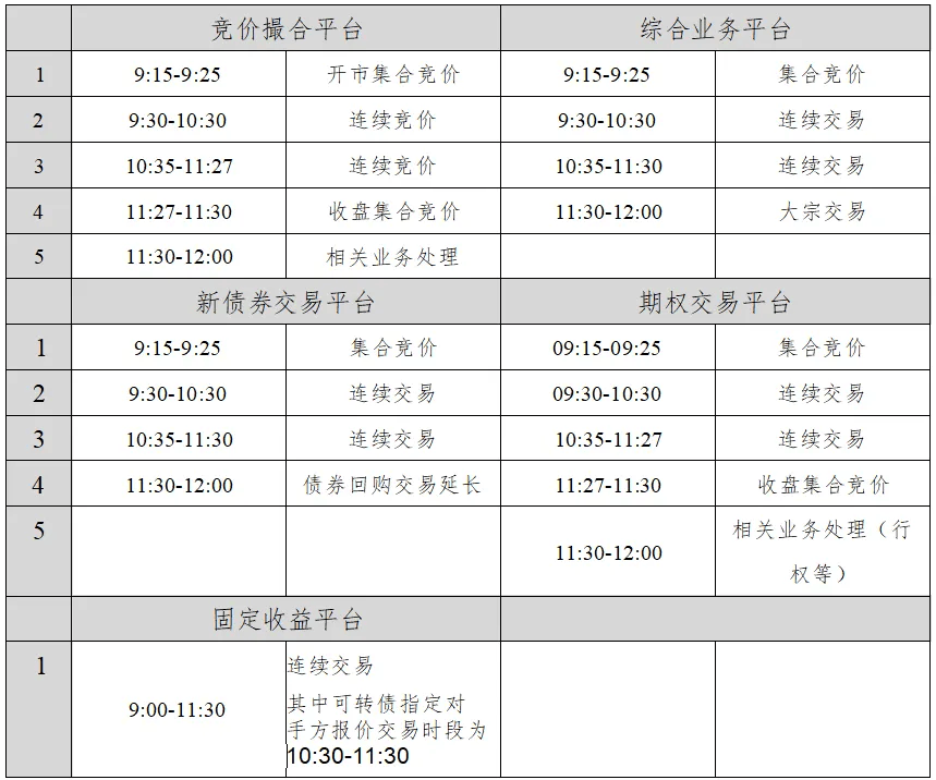 沪深交易所，明天全网测试！中信建投：应以牛市思维做决策