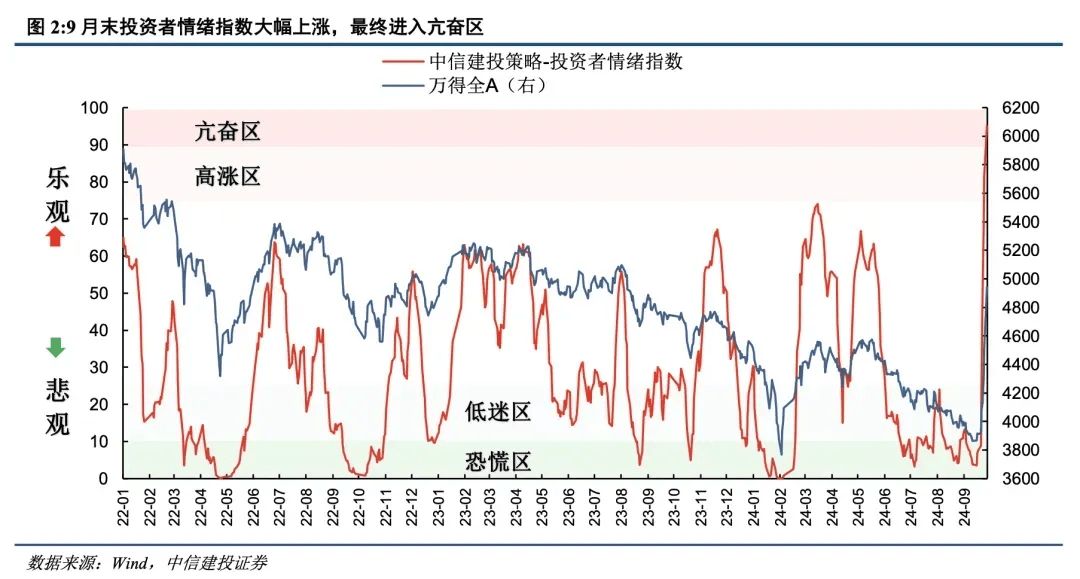 沪深交易所，明天全网测试！中信建投：应以牛市思维做决策