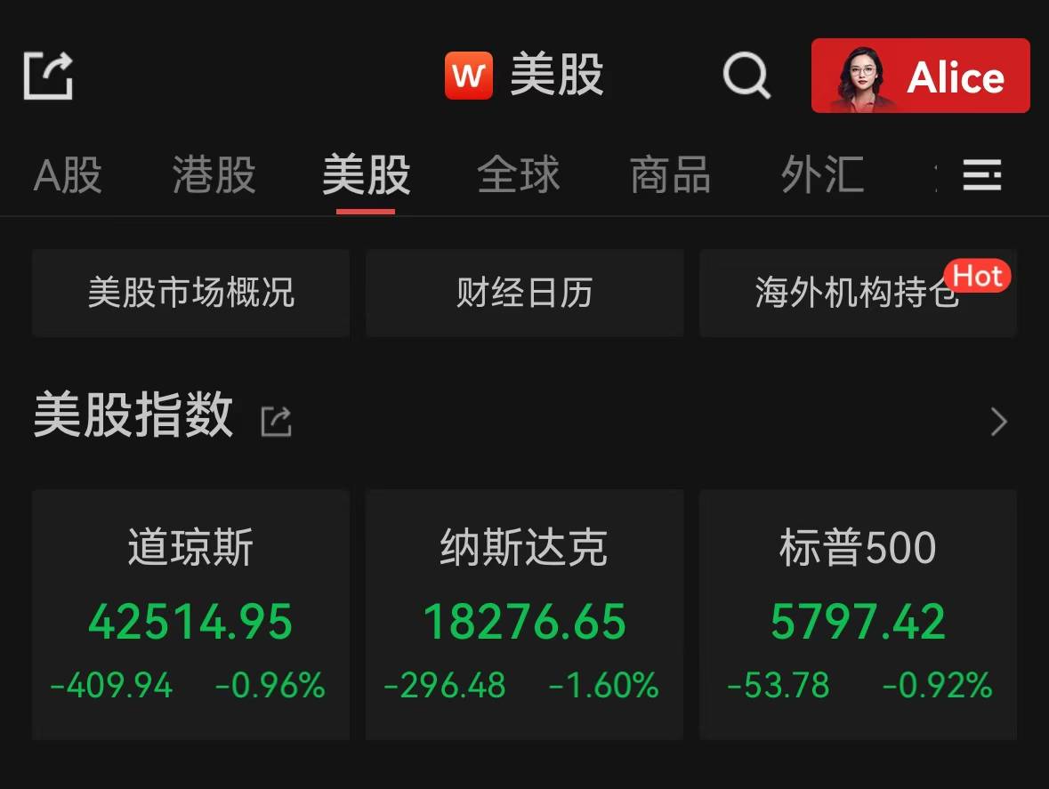 Sunbit币昇交易所道指三连跌，麦当劳跌超5%