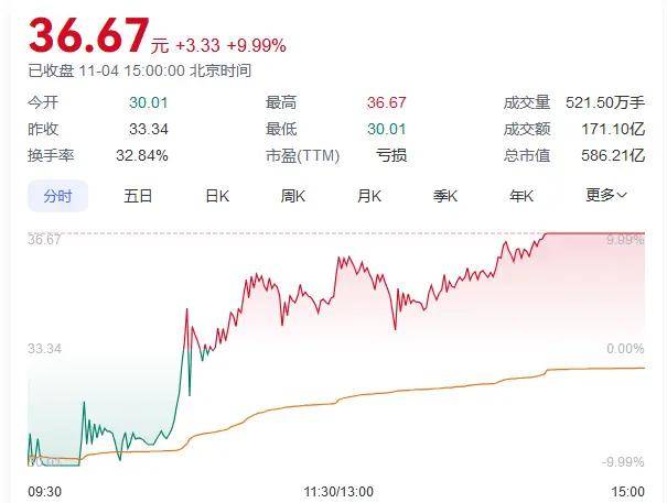 FBX福币交易所国际油价突然大涨！美伊针锋相对