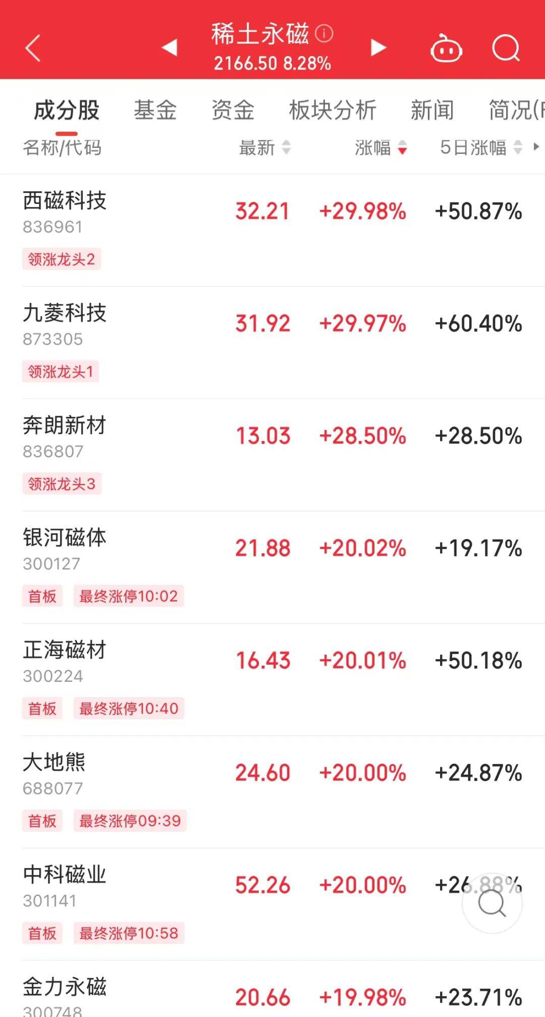 Sunbit币昇交易所机构提前出逃，高位股集体跳水