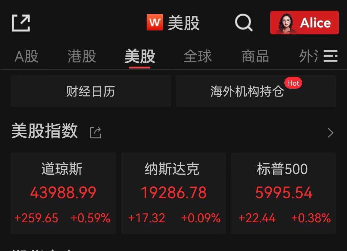 FBX福币交易所特斯拉涨逾8%市值重回万亿美元