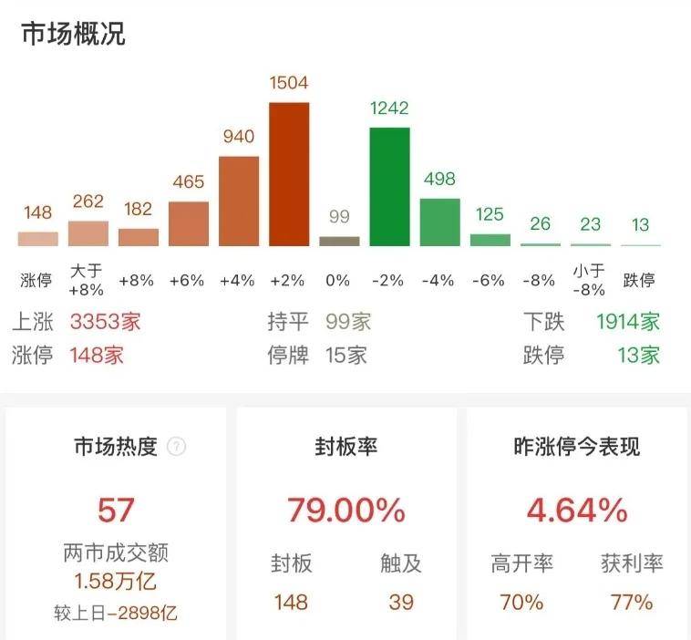 FBX福币交易所 “马斯克概念股”爆发！ 特斯拉涨4%，DXYZ涨28%