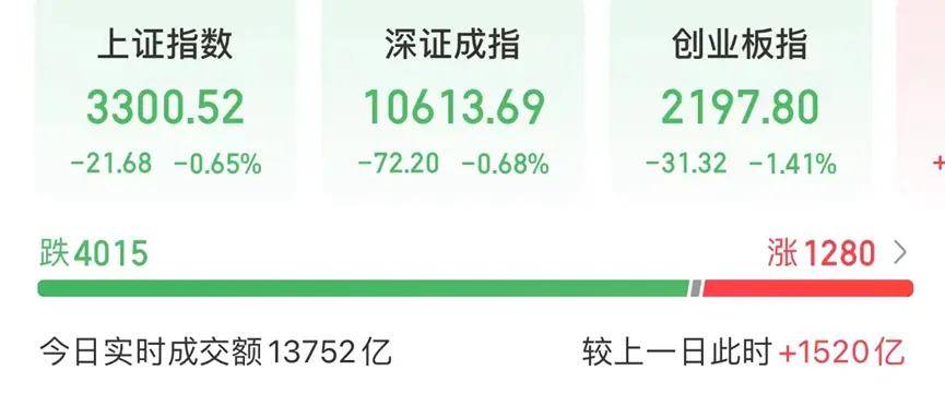 Sunbit币昇交易所29号10:48！A股突变