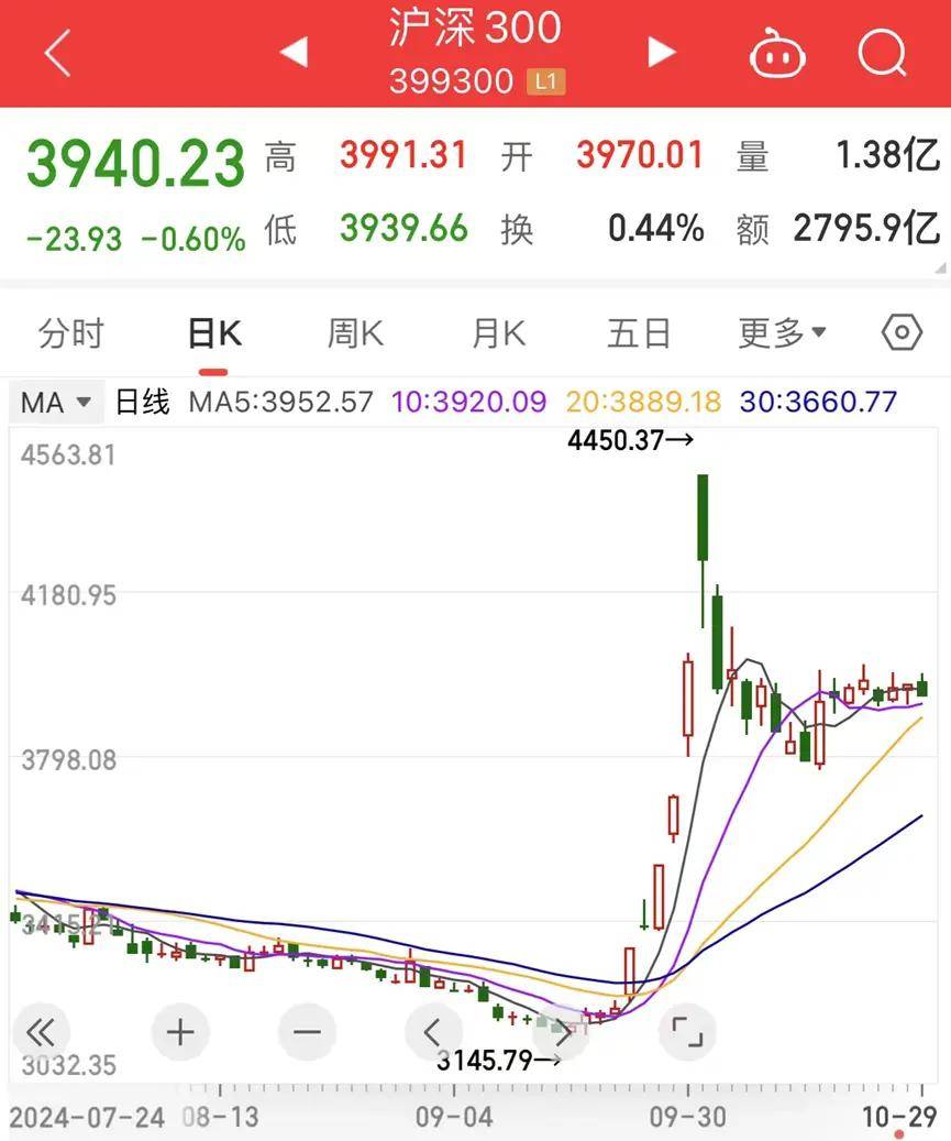 Sunbit币昇交易所29号10:48！A股突变