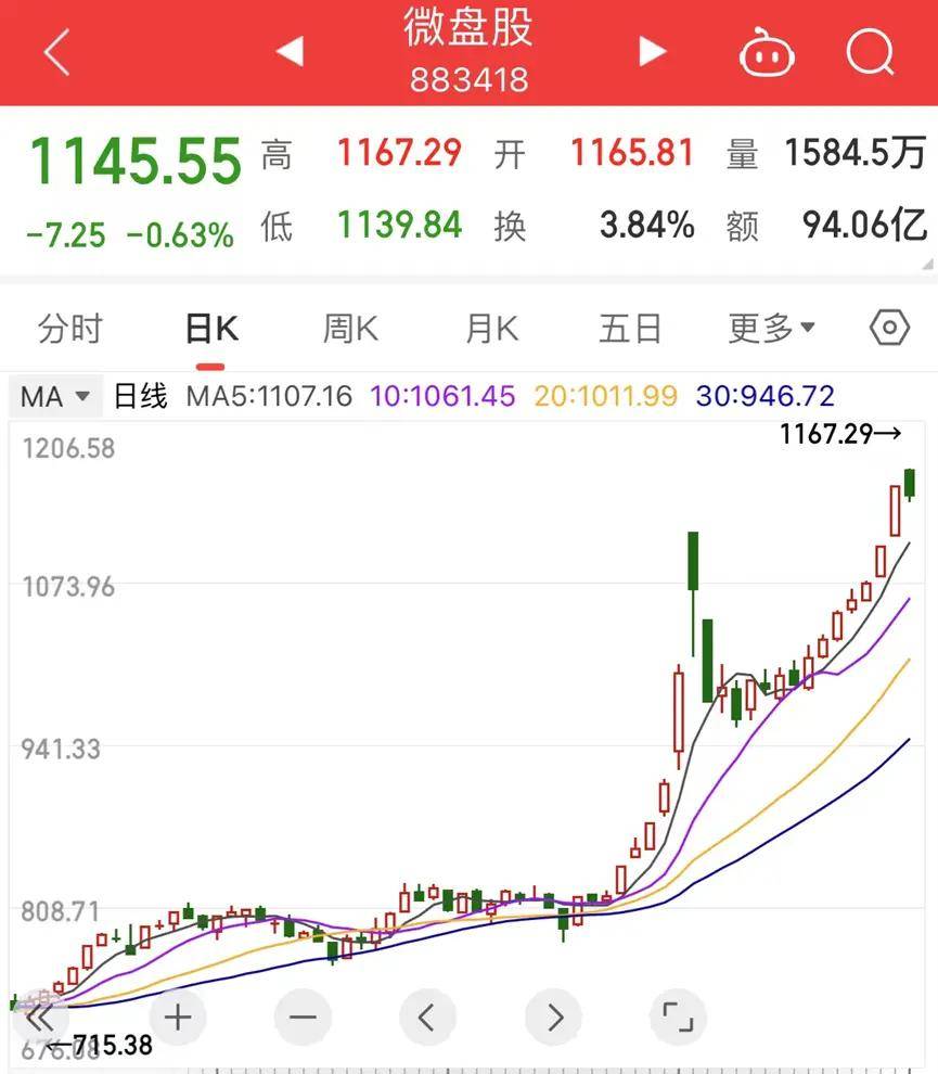 Sunbit币昇交易所29号10:48！A股突变