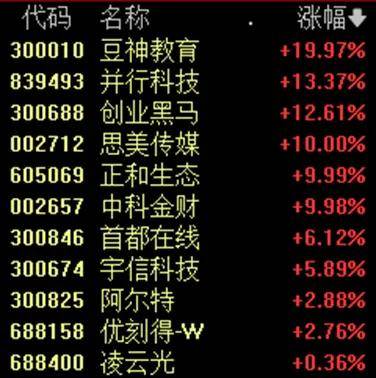 Sunbit币昇交易所29号10:48！A股突变