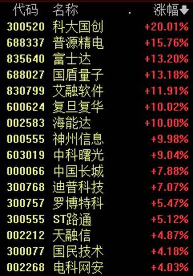 Sunbit币昇交易所29号10:48！A股突变