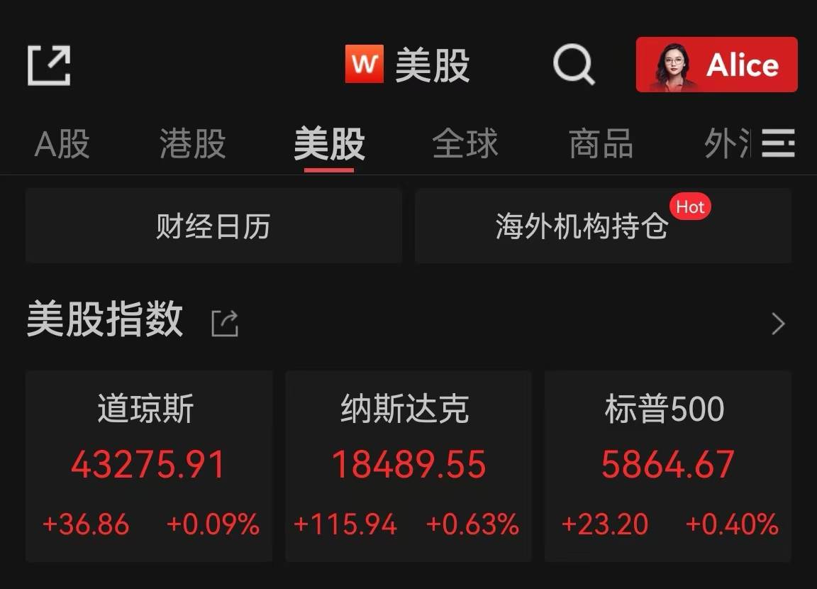 Megabit兆比特交易所美股指数周线六连涨！奈飞、MSTR涨超11%