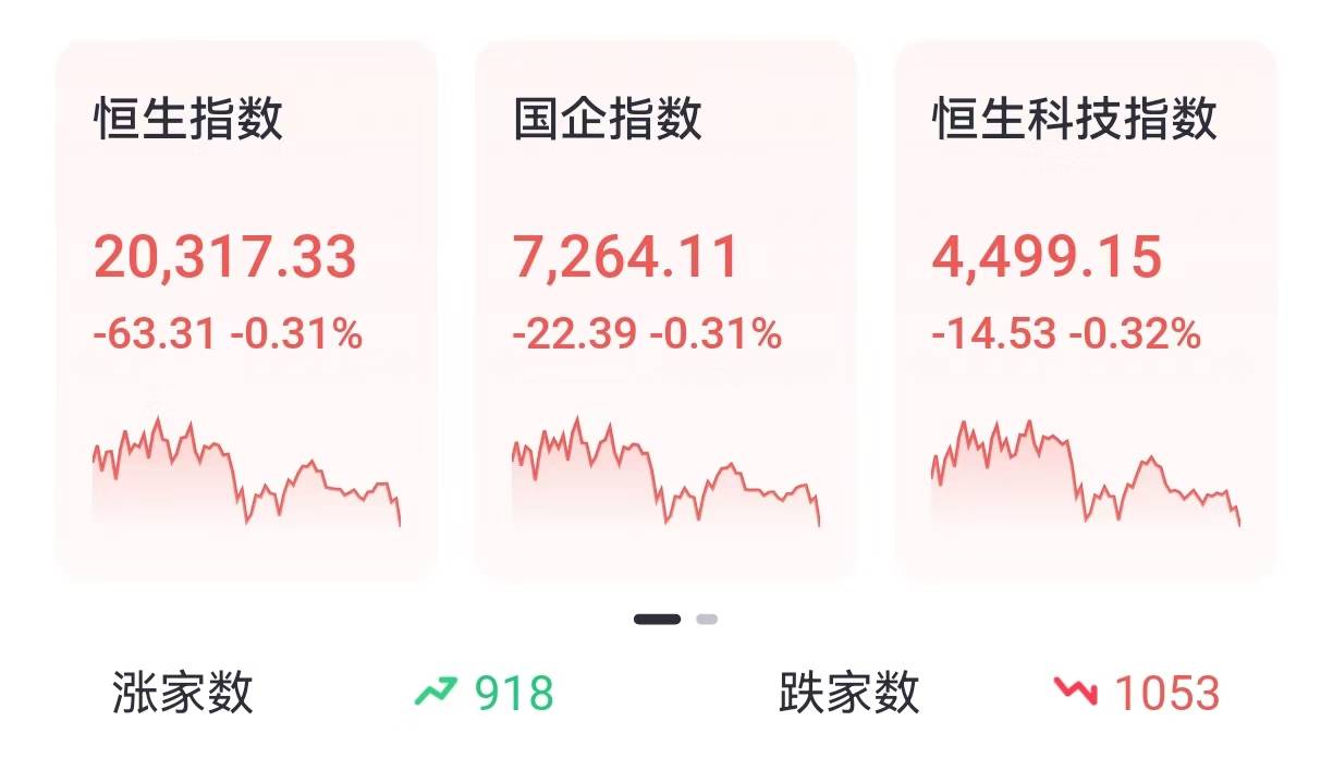 Sunbit币昇交易所创业板指涨逾2% 东方财富、同花顺10%