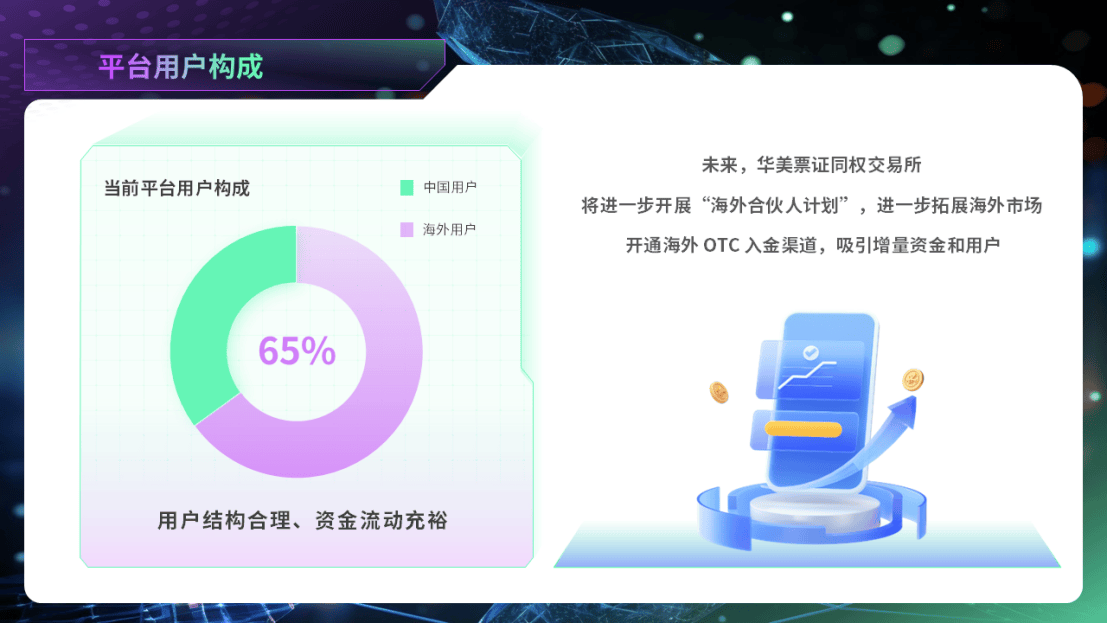 华美票证同权交易所：引爆数字资产新纪元，开启区块链金融财富盛宴！