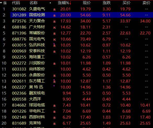 FBX福币交易所沪指收涨0.07% 核电核能板块掀涨停潮
