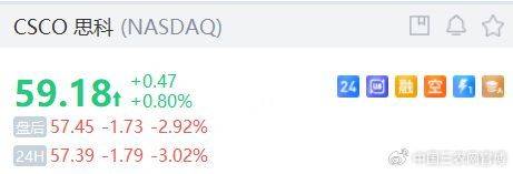 FBX福币交易所比特币概念股反弹，MSTR涨近3%