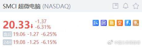 FBX福币交易所比特币概念股反弹，MSTR涨近3%