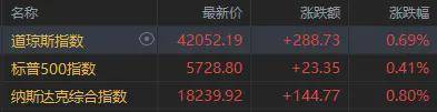 FBX福币交易所11月3日起美股延后一小时开盘