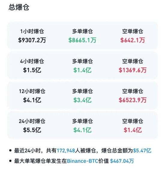 FBX福币交易所分析道指再创历史新高 特斯拉跌近4%