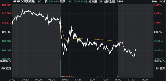 FBX福币交易所分析道指再创历史新高 特斯拉跌近4%