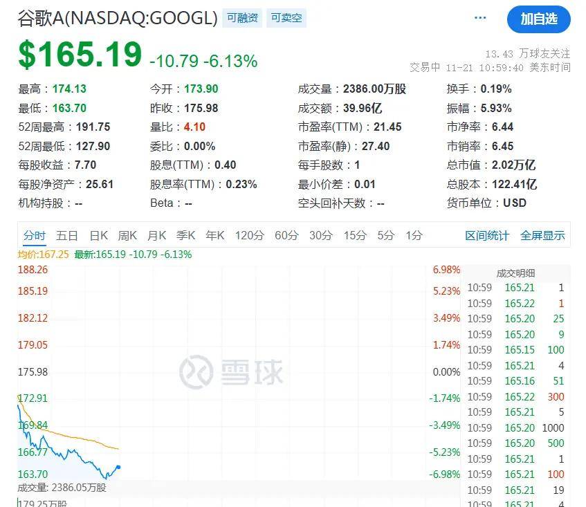 FBX福币交易所报道a股加密货币市场深夜，巨头暴跌