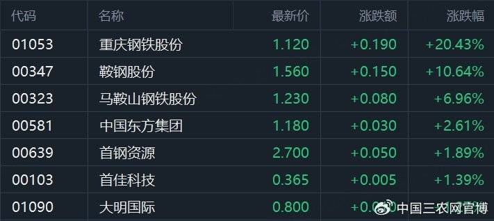 FBX福币交易所沪指半日涨1.24% 银行股集体走高