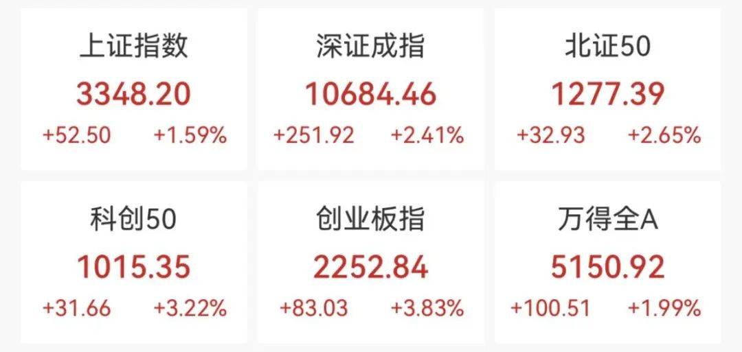 FBX福币交易所刚刚，暴涨！“牛市旗手”狂拉
