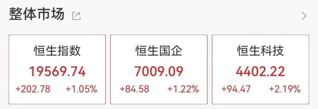 FBX福币交易所刚刚，暴涨！“牛市旗手”狂拉