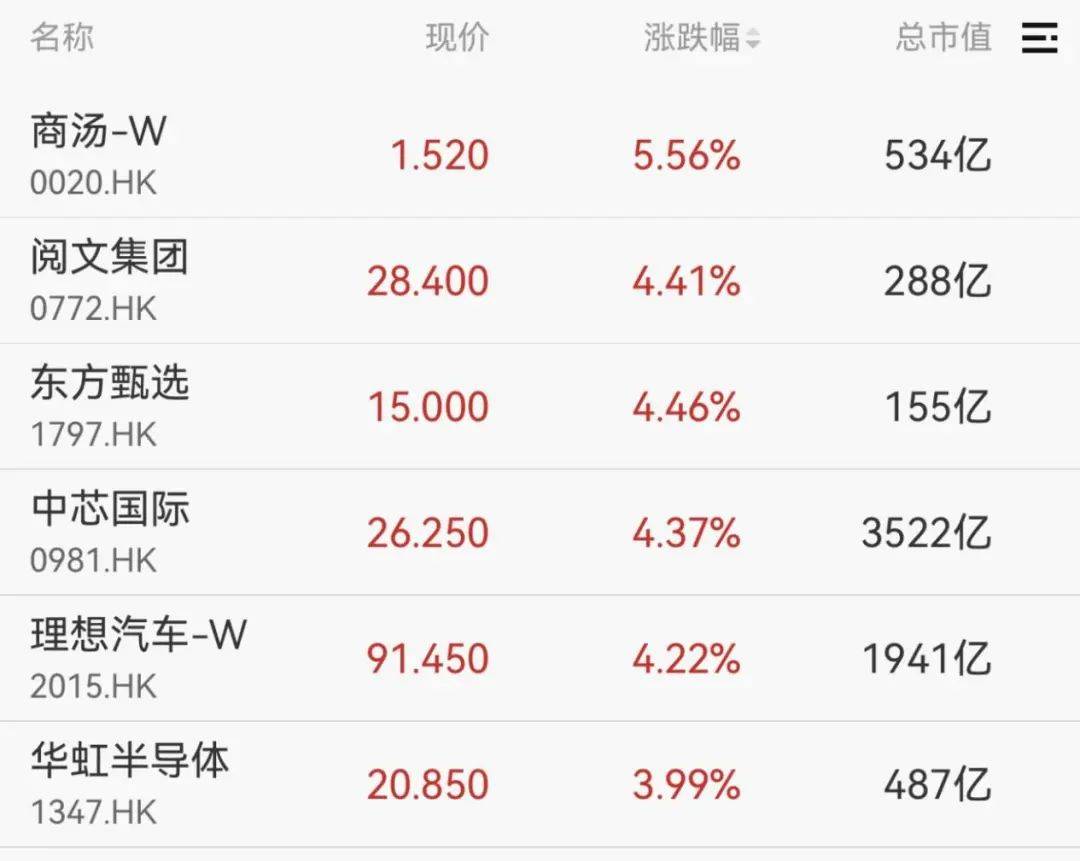 FBX福币交易所刚刚，暴涨！“牛市旗手”狂拉