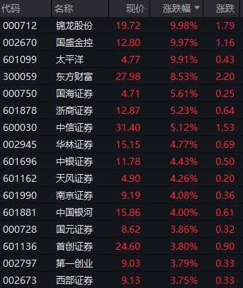 FBX福币交易所刚刚，暴涨！“牛市旗手”狂拉