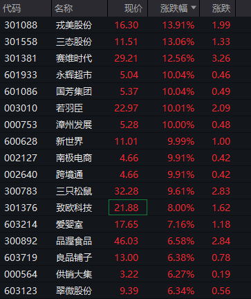 FBX福币交易所刚刚，暴涨！“牛市旗手”狂拉