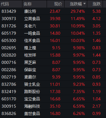 FBX福币交易所刚刚，暴涨！“牛市旗手”狂拉