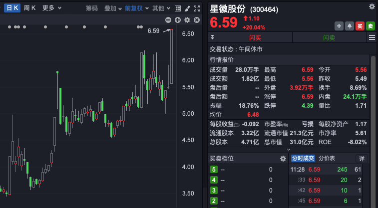 FBX福币交易所A股强势上攻，跨境电商大爆发