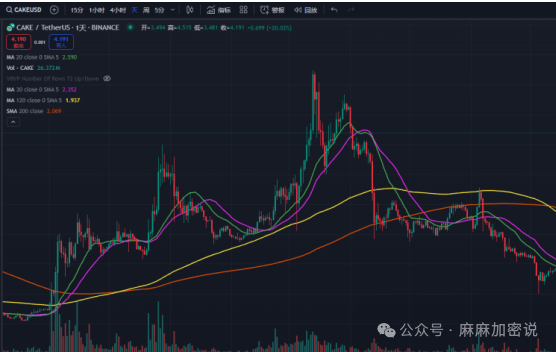 BNB突破750，Binance旗下新项目引发市场关注！