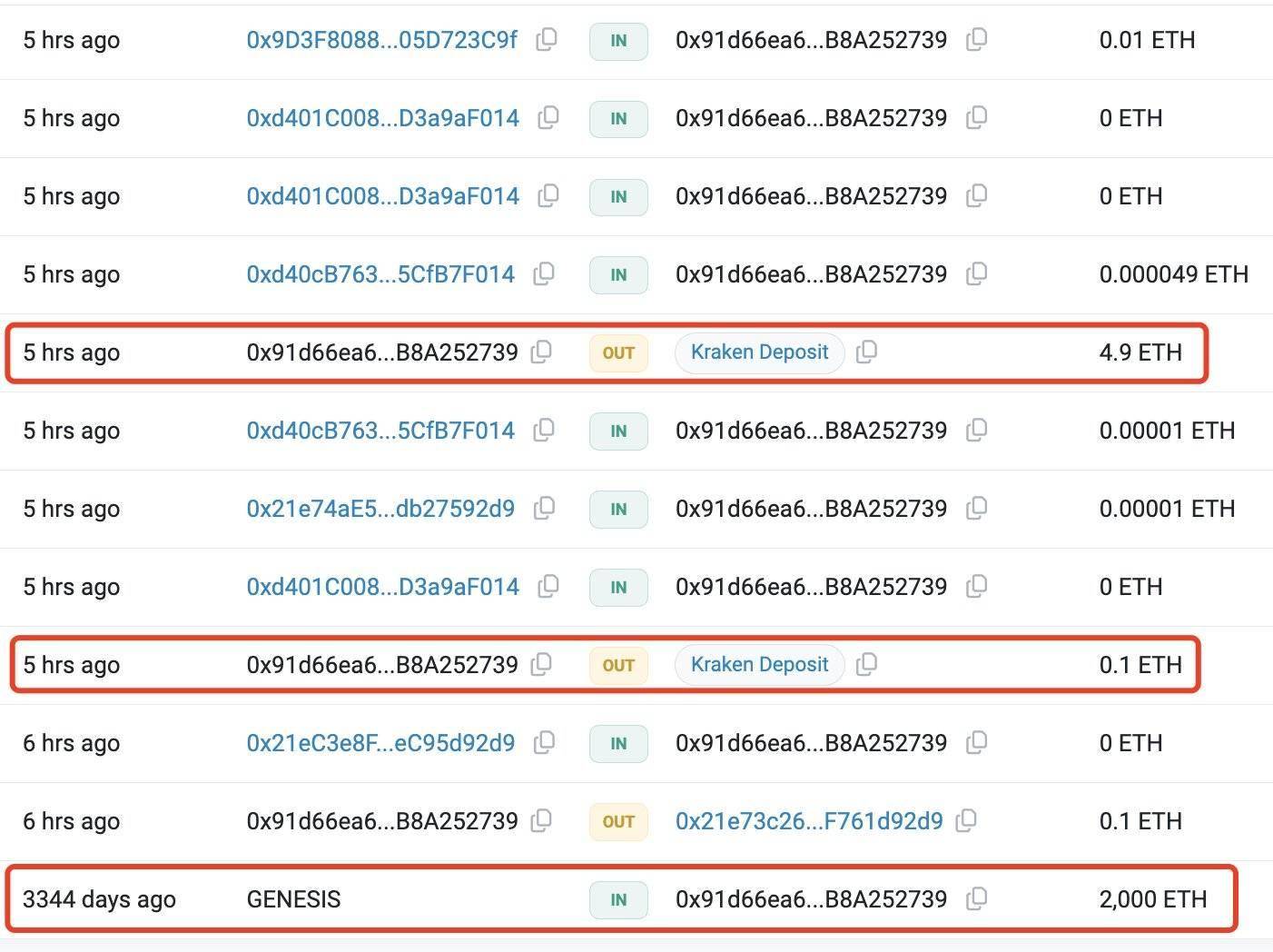 巨鲸动向追踪：巨鲸从 Binance 提取 3,463 枚 $BTC