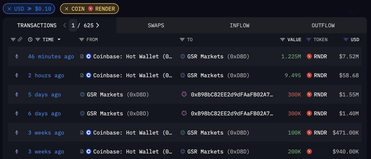 巨鲸动向追踪：巨鲸从 Binance 提取 3,463 枚 $BTC