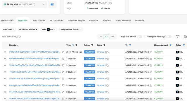 巨鲸动向追踪：Animoca Brands 从 Binance 提出 2000 万枚 $SAND，价值 495 万美金