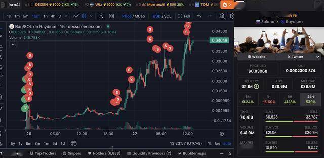 巨鲸动向追踪：Animoca Brands 从 Binance 提出 2000 万枚 $SAND，价值 495 万美金