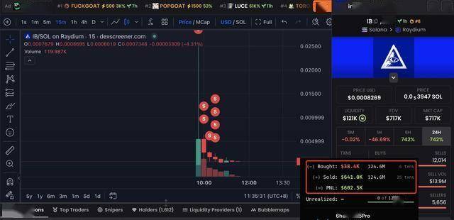 巨鲸动向追踪：比特币突破 7 万美元，巨鲸 5 天内从 Binance 提取 2150 枚 BTC