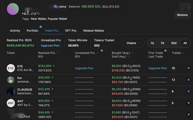 巨鲸动向追踪：比特币突破 7 万美元，巨鲸 5 天内从 Binance 提取 2150 枚 BTC