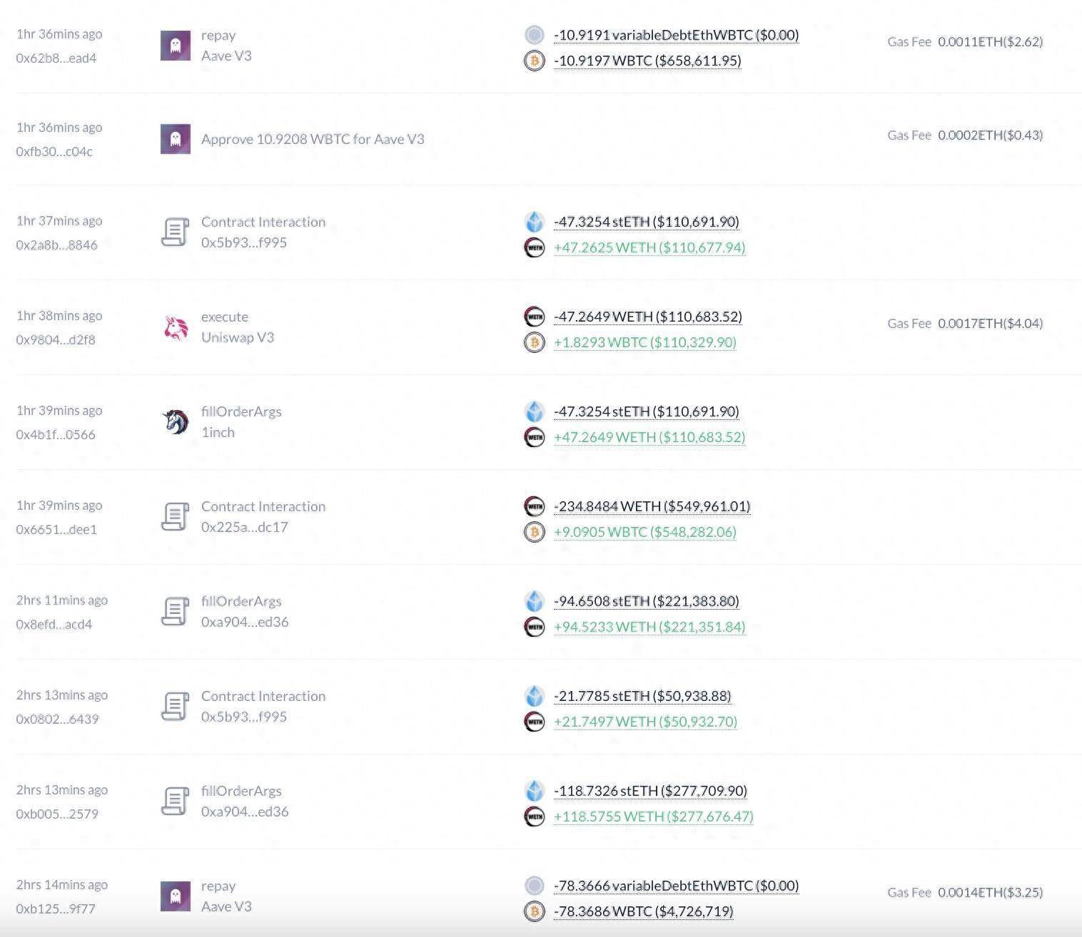 巨鲸动向追踪：Ceffu 在过去 24 小时内向 Binance 存入 28,865 枚 $ETH 和 450 枚 $BTC