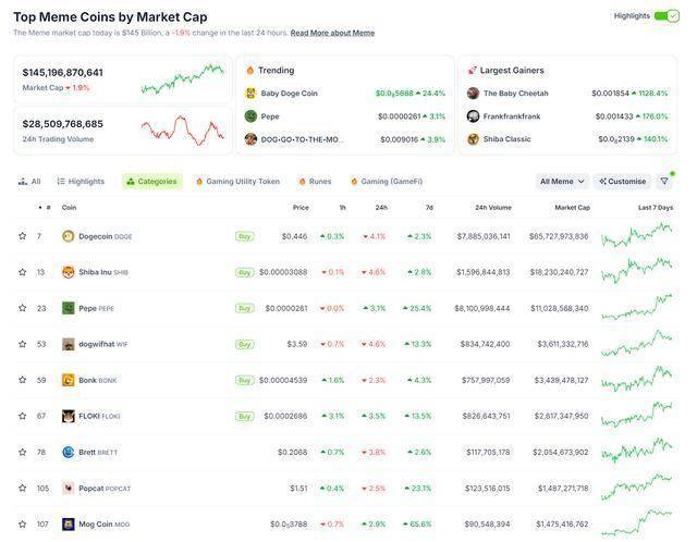 币安与Coinbase上币策略对比：下一个可能上线Coinbase的meme币是谁？