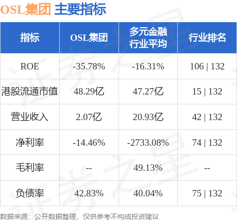 OSL集团(00863.HK)发布公告，有关收购日本持牌加密资产交易平台Coin Best 株式会社的相关事宜