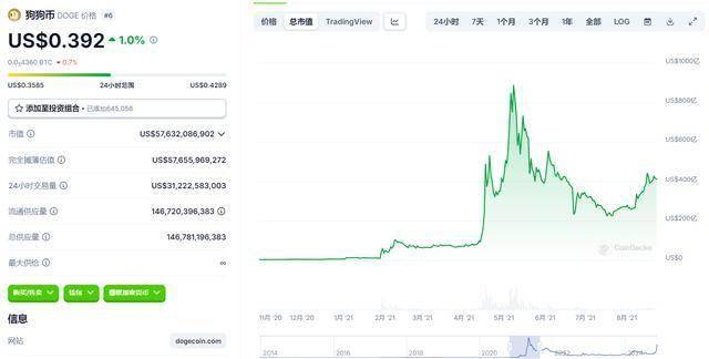 Elon Musk 深度剖析狗狗币“奇葩”经济学：通胀竟然是优势，狗狗币创始人也站队支持！