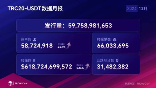 孙宇晨的波场TRON如何打造稳定币领域头部优势