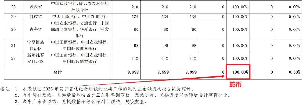 大学生杀入蛇币市场优势巨大？零零后整顿市场在劫难逃