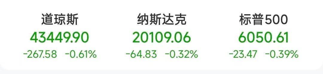 htfx交易平台：美联储决议前夕，美股震荡背后藏玄机？