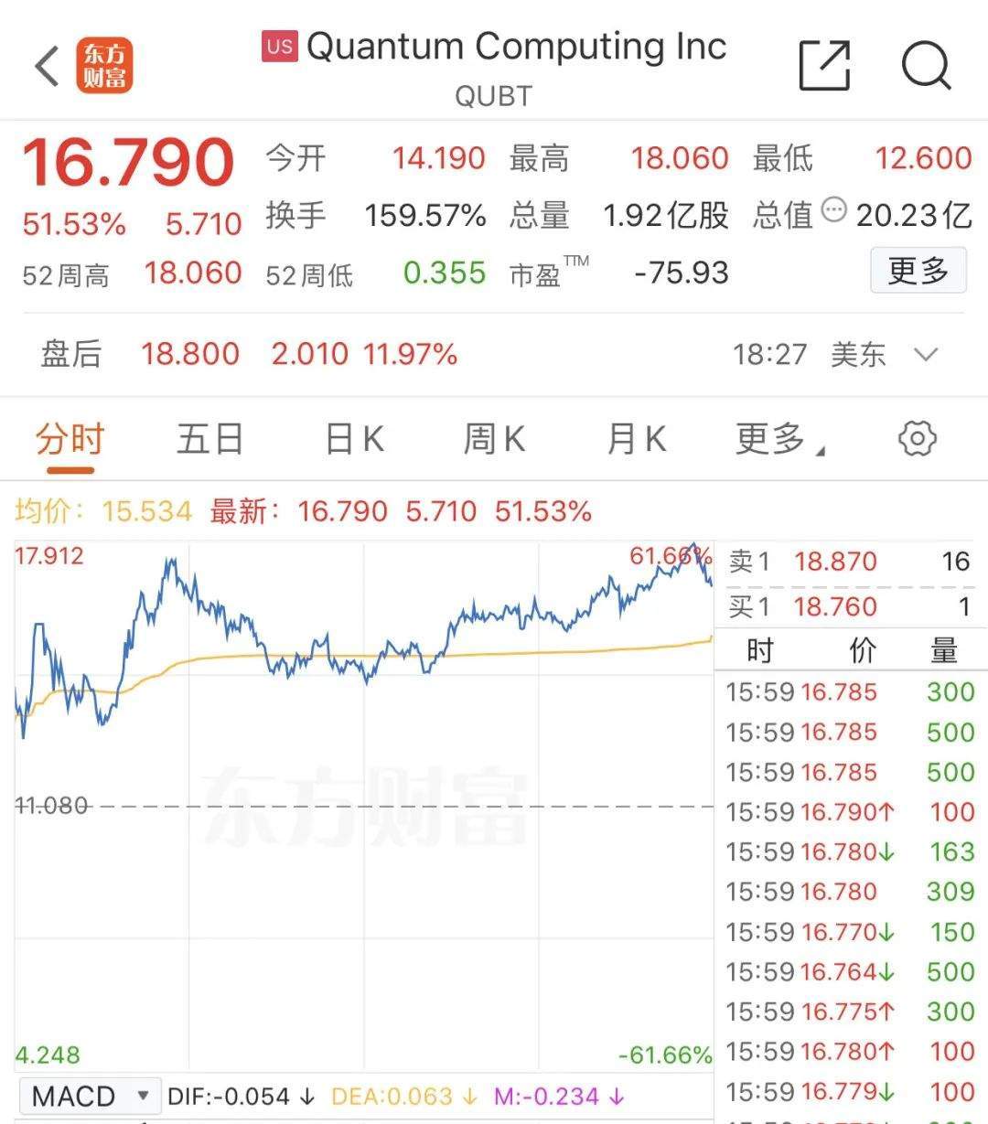 htfx交易平台：美联储决议前夕，美股震荡背后藏玄机？