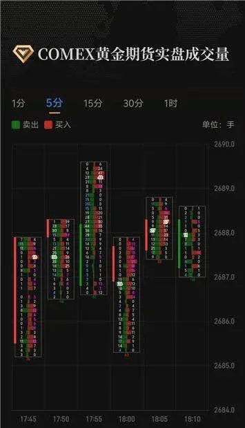 htfx交易平台：黄金抉择时刻，2700 美元阻力与多空博弈关键