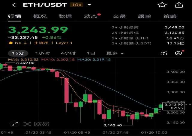 以太坊ETH最新价格波动及与x.game和交易平台新观察